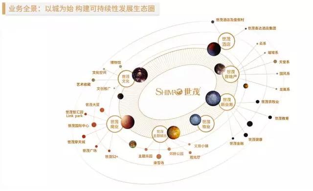 地产大鳄世茂携手AI独角兽云知声，人工智能赋能智慧地产