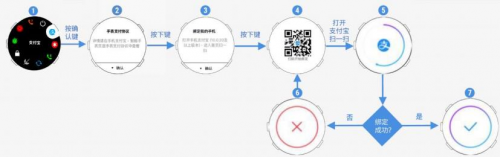 Garmin新增支付宝功能，跑步真的不用带手机了！