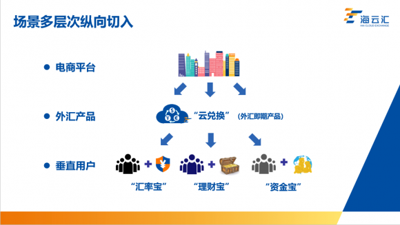 物联网金融助力跨境电商企业 海云汇荣获最具价值金融品牌称号