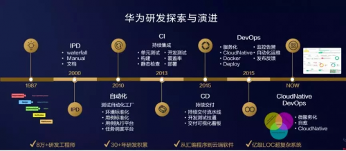 华为云助力移动应用开发，加速鸿蒙生态构建