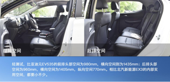 新潮造型多变空间 北汽新能源EX3 VS比亚迪元EV535