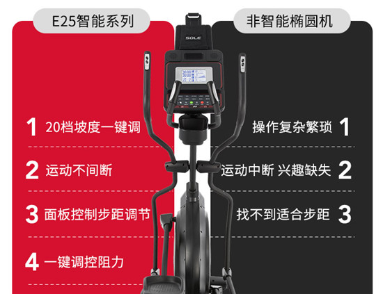 速尔椭圆机E25NEW和E25L，怎么选？