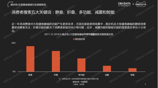 对话走步机用户：卖掉跑步机后打造出闲适的小天地