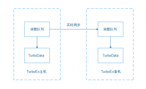 TurboEx邮件系统优选部署方案:双机热备+负载均衡