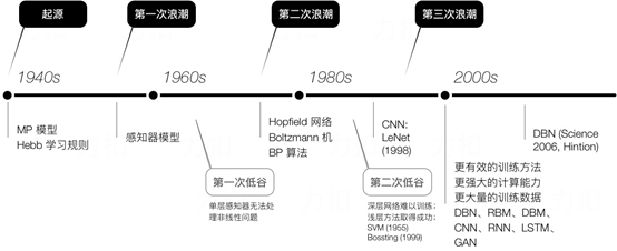 LSTM之父Jürgen Schmidhuber丨“认知智能 改变世界”嘉宾巡礼