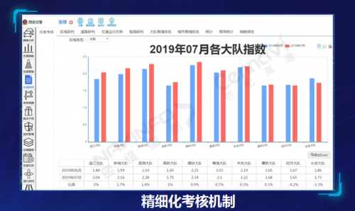 西安交警“城市大脑”指挥中心 智慧+交警指挥流程再造的探索与实践