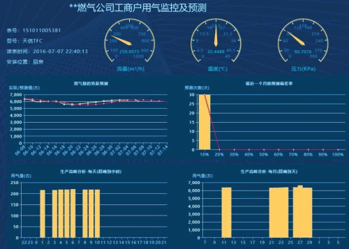 金卡智能集团携手华为云，让上门抄表成为一种时代印记