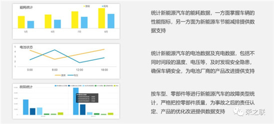 荣之联助力襄阳市打造新能源汽车监控平台