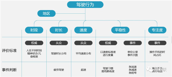 荣之联助力襄阳市打造新能源汽车监控平台