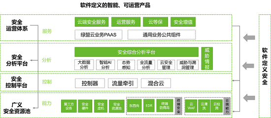 重磅！保护政务上云的安全“盾牌”来了