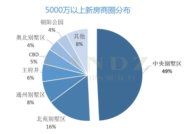 丽兹行发布最新数据 京沪深上半年超级豪宅成交大揭秘