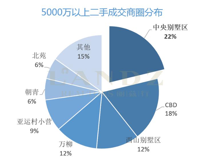 丽兹行发布最新数据 京沪深上半年超级豪宅成交大揭秘