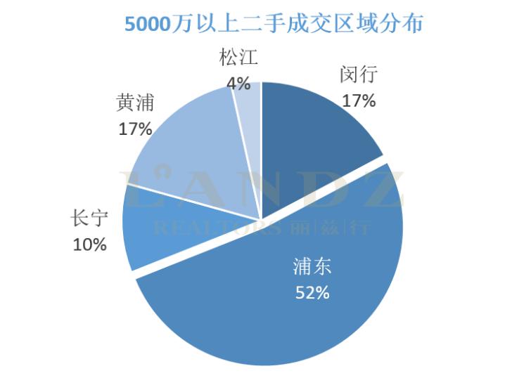 丽兹行发布最新数据 京沪深上半年超级豪宅成交大揭秘