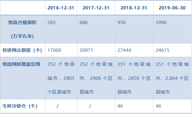 看完这组“8.18”数字，发现苏宁彻底变了