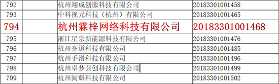 研发费用屡创新高 百凌金科入列浙江省科技型中小企业名单