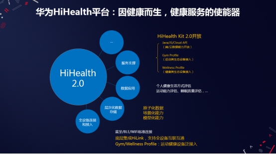 HDC｜HiHealth 2.0平台发布，华为运动健康助力行业生态创新