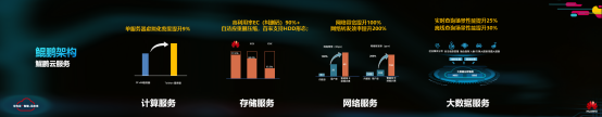 硬实力，真统一，能落地：华为云全栈混合云解决方案HCS6.5技术解读