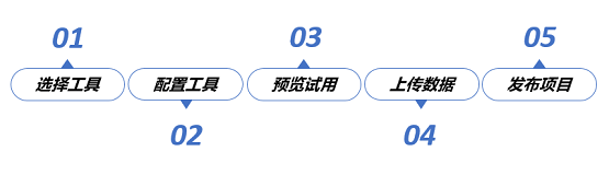 京东众智Wise开放标注平台：构筑人工智能的“数据”基石