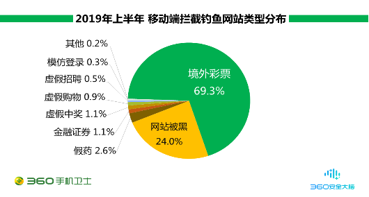 骚扰家族轮番上阵,广告推销成“骚扰大户”