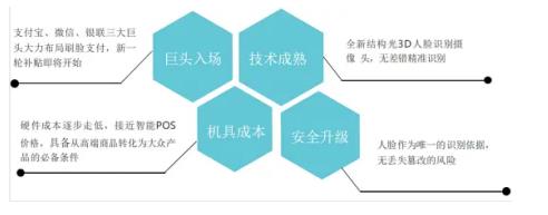 交子JoyPay刷脸支付：让经营更智慧