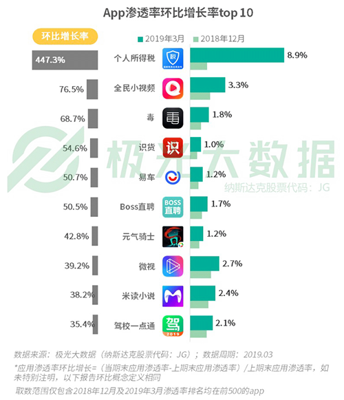 极光发布Q2移动互联网报告 易车以用户思维获持续增长