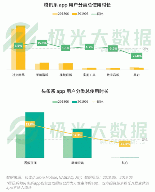 极光：手游回暖，短视频热浪持续，淘集集火速突围