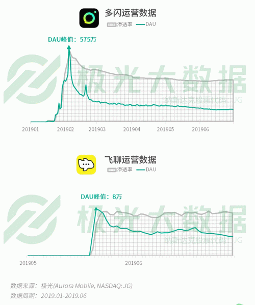 极光：手游回暖，短视频热浪持续，淘集集火速突围