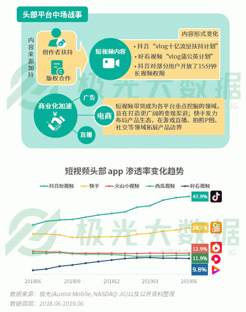 极光：手游回暖，短视频热浪持续，淘集集火速突围