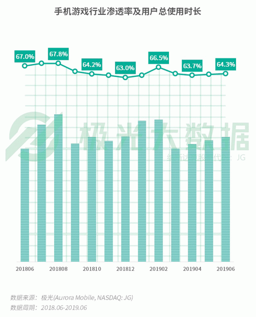 极光：手游回暖，短视频热浪持续，淘集集火速突围