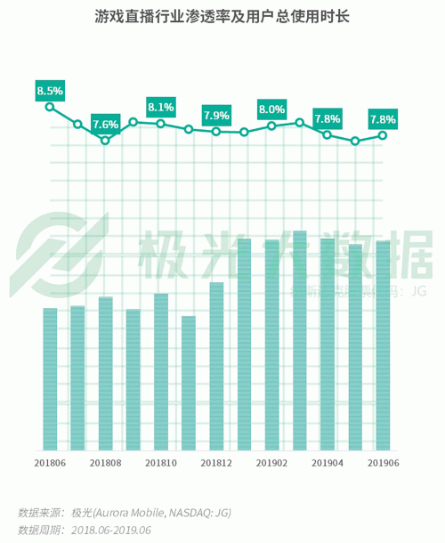 极光：手游回暖，短视频热浪持续，淘集集火速突围