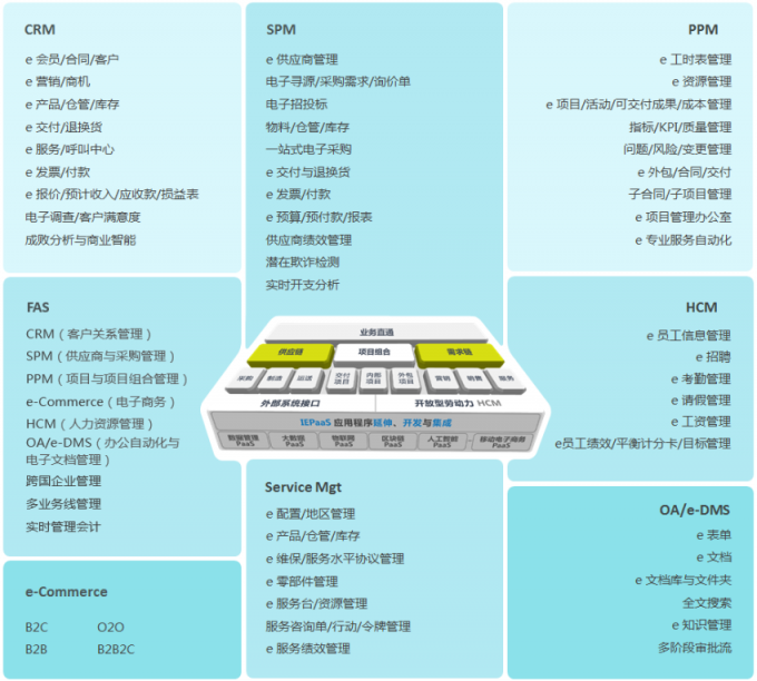 中小企业不用SaaS软件？原因是这个！