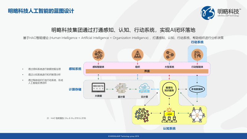 明略科技“大AI”战略 打造人机协同智能系统三大核心能力