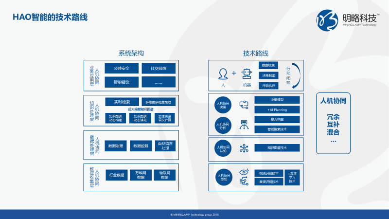 明略科技“大AI”战略 打造人机协同智能系统三大核心能力