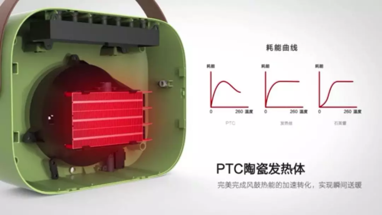 诗杭电器（SIAU）便携式生物陶瓷暖风机荣获金点设计奖！