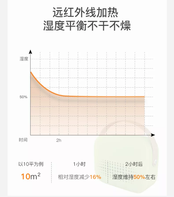 诗杭电器（SIAU）便携式生物陶瓷暖风机荣获金点设计奖！