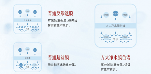 方太创新净水核心科抚