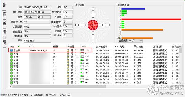 覆盖你的需求空间：热门高性能智慧分布式路由pk