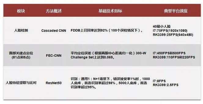 重磅 中科视拓开源SeetaFace2人脸识别算法