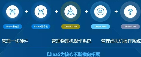 ZStack 3+1伙伴策略打造普惠云计算