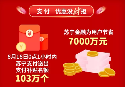 苏宁金融818战报出炉 支付立减共为消费者节省7000万元