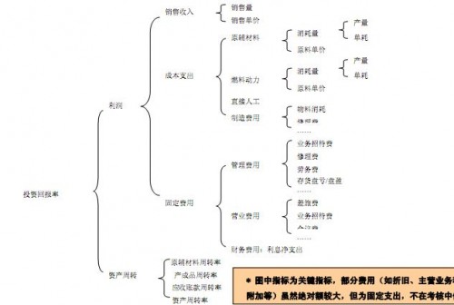 勤哲Excel服务器做企业绩效管理系统