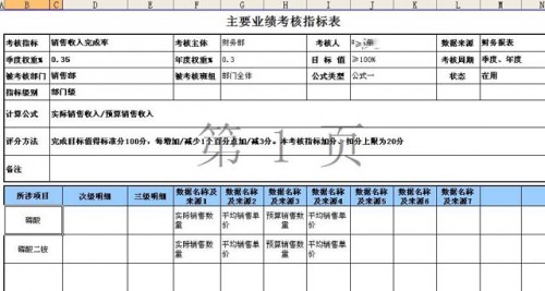 勤哲Excel服务器做企业绩效管理系统