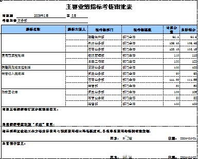 勤哲Excel服务器做企业绩效管理系统