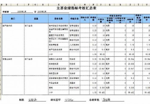 勤哲Excel服务器做企业绩效管理系统