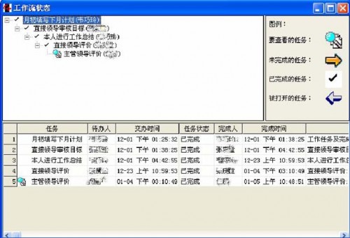 勤哲Excel服务器做企业绩效管理系统