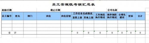 勤哲Excel服务器做企业绩效管理系统