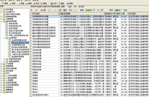 勤哲Excel服务器做企业绩效管理系统