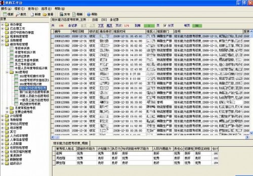 勤哲Excel服务器做企业绩效管理系统