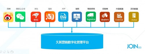 久其数字传播：Martech，如何真正驱动企业数字化转型？