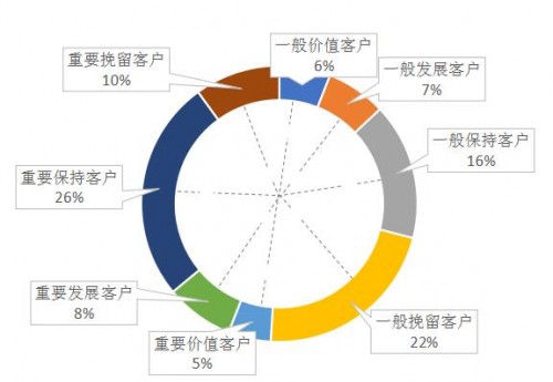 久其数字传播：Martech，如何真正驱动企业数字化转型？